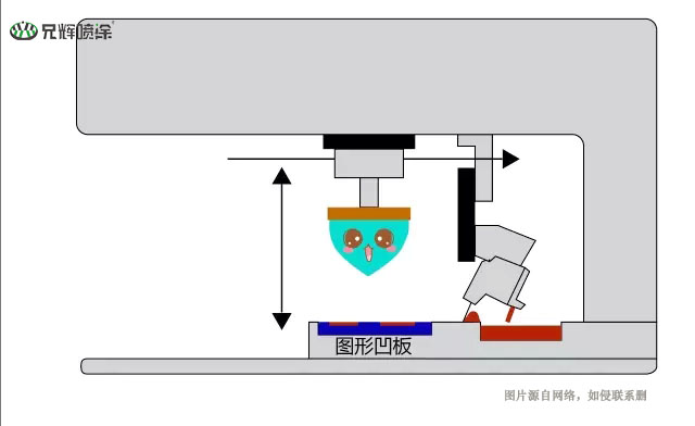 移印加工